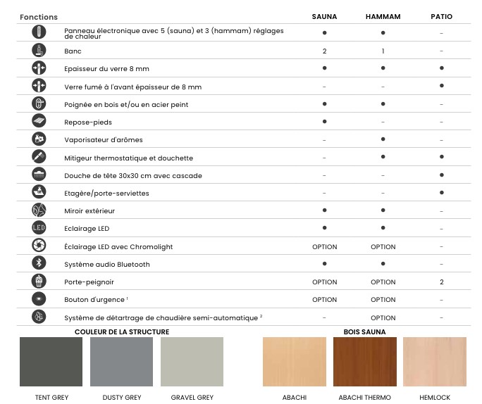 fonctions et coloris Celsius Patio Novellini