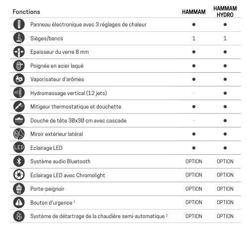 Fonctions hammam Celsius Novellini - fenetres-pas-cher.com