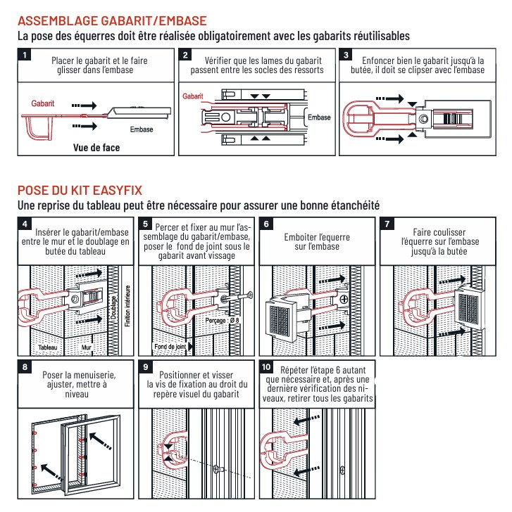 utilisation kit easyfix