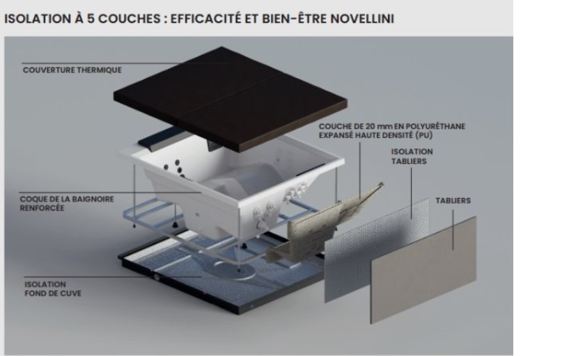 isolation à 5 couches spa vita XXL Novellini - www.fenetres-pas-cher.com